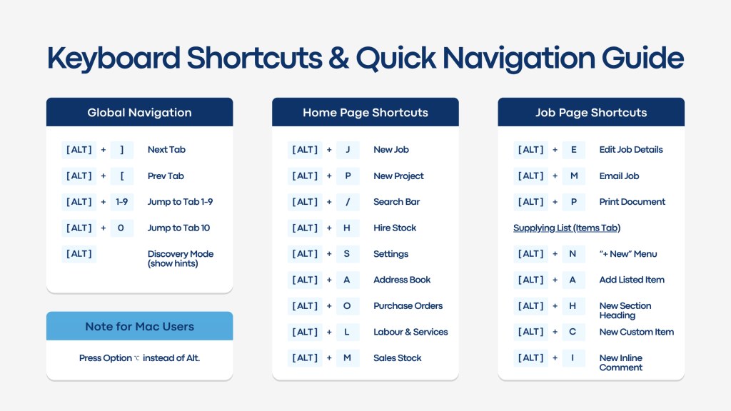 Keyboard Shortcuts & Quick Navigation Guide | Hirehop