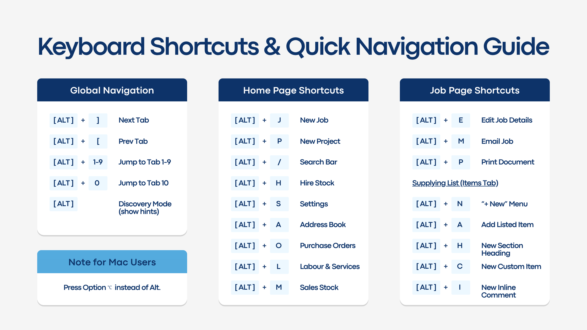 Keyboard Shortcuts & Quick Navigation Guide | Hirehop